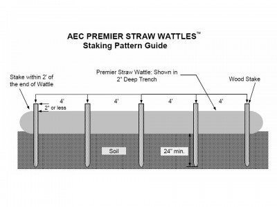 Get AEC Premier Straw Erosion Control Blankets