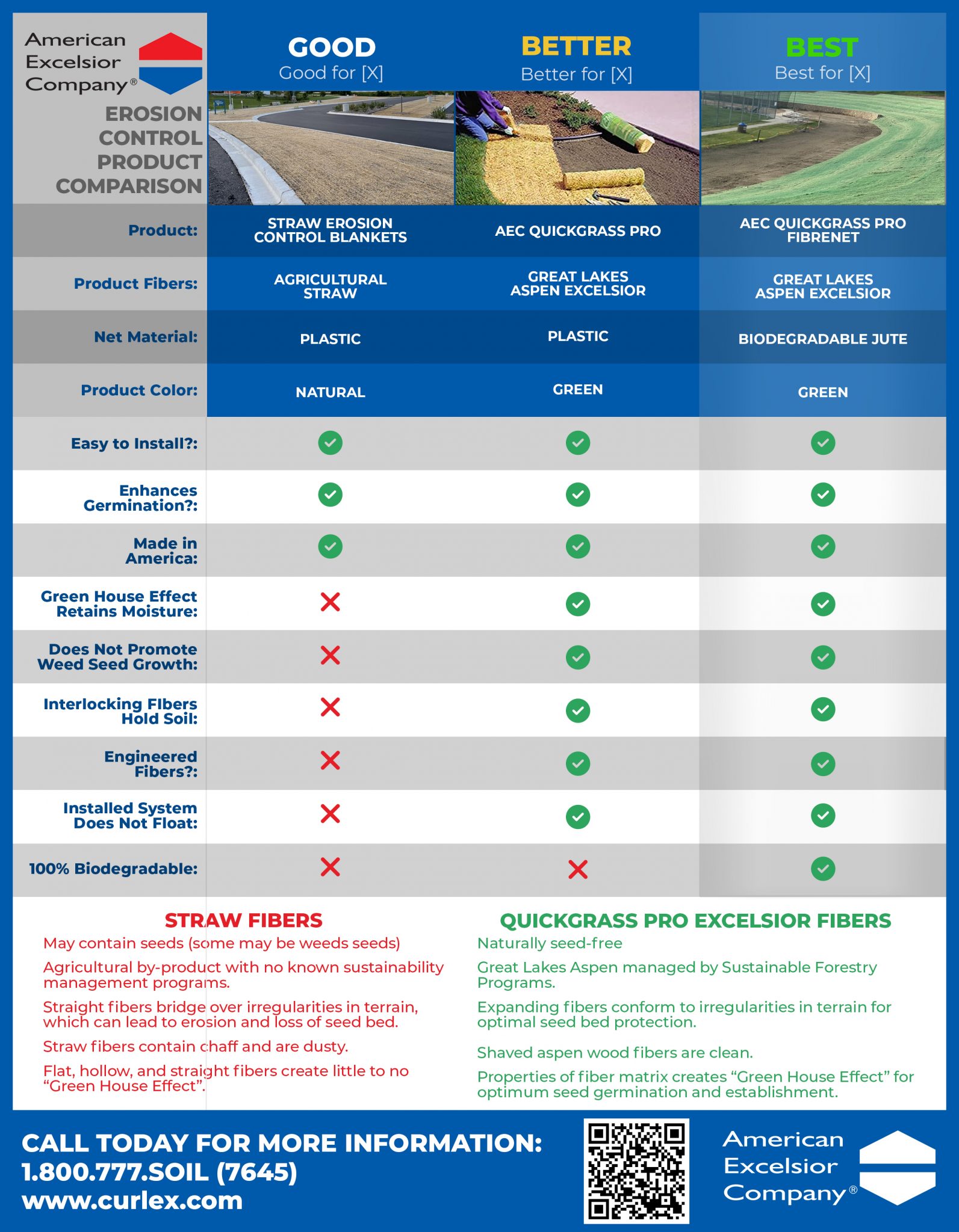 Erosion and Sediment Control Product Comparison | American Excelsior ...